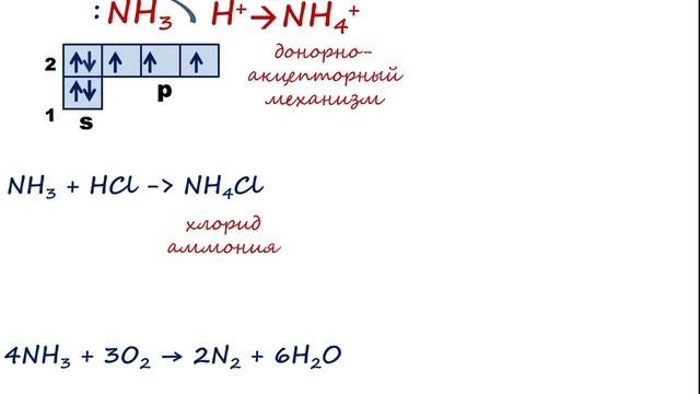 Амины. Анилин смотреть онлайн
