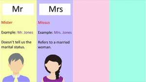 Titles: Mr, Mrs, Miss & Ms | Learn the difference