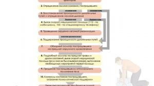 Урок по оказанию первой помощи 10-11 класс