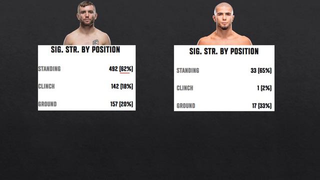 Tim Elliott vs. Muhammad Mokaev: Fight Pick (UFC 294) | CombatCritique Predictions 🥊🔮