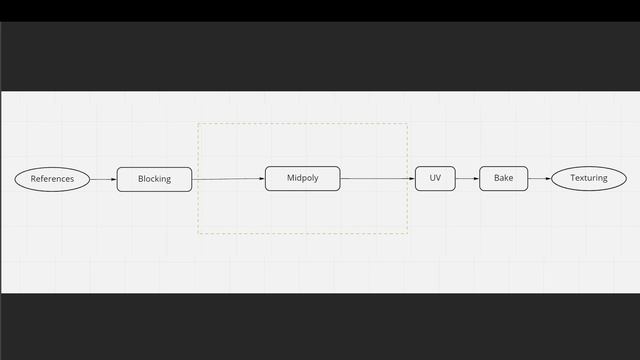Lowpoly Highpoly Midpoly - что это такое и чем отличаются
