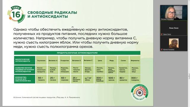 Школа питания. Свободные радикалы и Антиоксиданты. смотреть онлайн