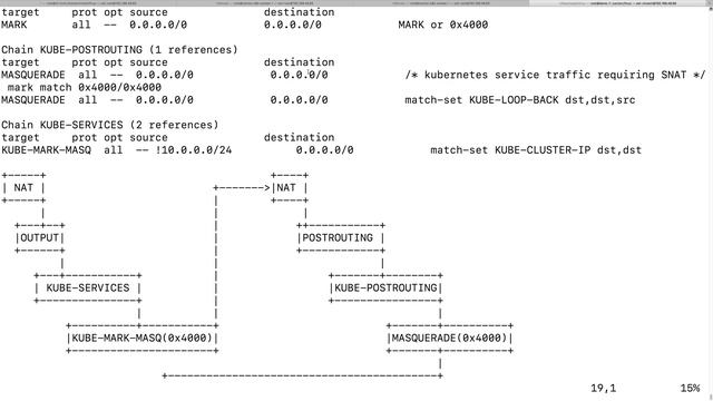 Kubernetes network NAT masquerade deep dive смотреть онлайн