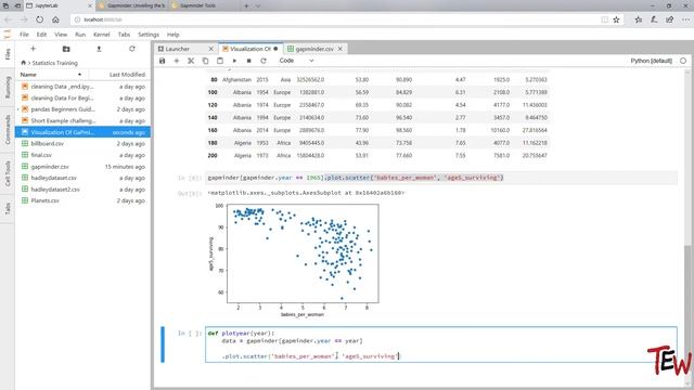 Exploratory Data Analysis In Python,  Interactive Data Visualization [Course] With Python and Panda