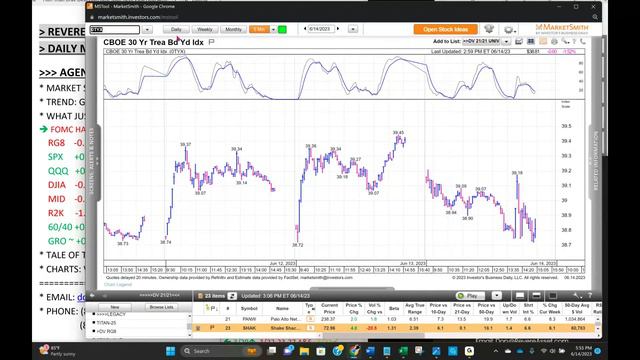 FOMC "Hawkish Pause" is No Match for Big Tech Bulls as QQQ Powers Higher смотреть онлайн