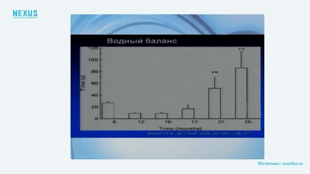 Противоречия в лечении сердечно-сосудистых заболеваний смотреть онлайн