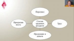 Трудовые ресурсы