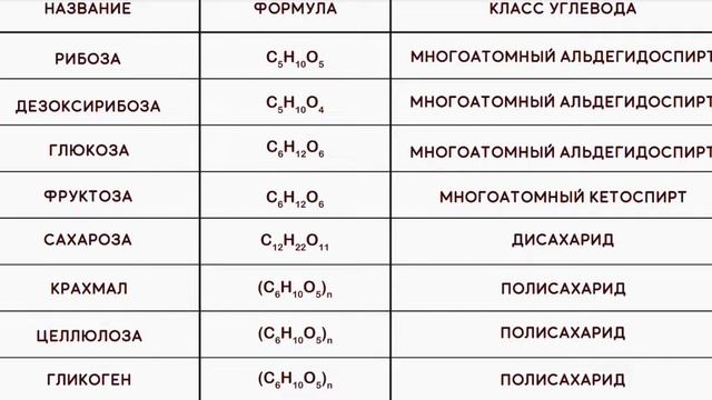 Разбор ВСЕХ ТРИВИАЛЬНЫХ названий веществ для ЕГЭ по химии. Полезные советы по запоминания с нуля.