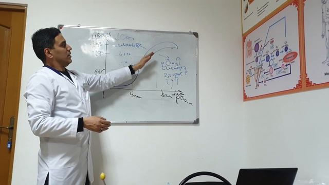 Кривая дисоциация оксигемоглабина смотреть онлайн