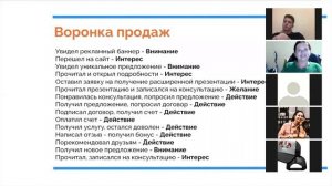 Курс маркетинг ч.2 / Что такое воронка продаж?