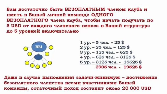 "InCruises" Маркетинг-план за 5 минут. смотреть онлайн