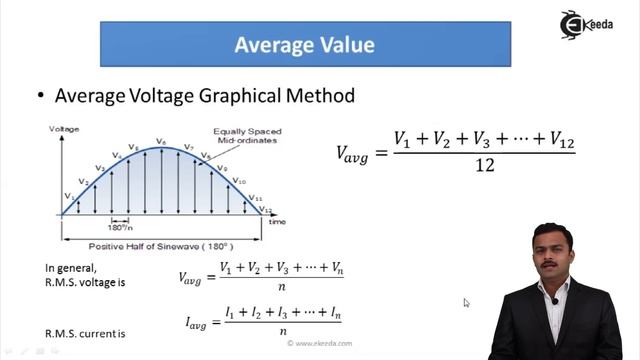 Average Value of AC Voltage - AC Circuits - Basic Electrical Engineering смотреть онлайн