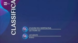 Sanremo 2023 - La prima classifica generale di Sanremo 2023