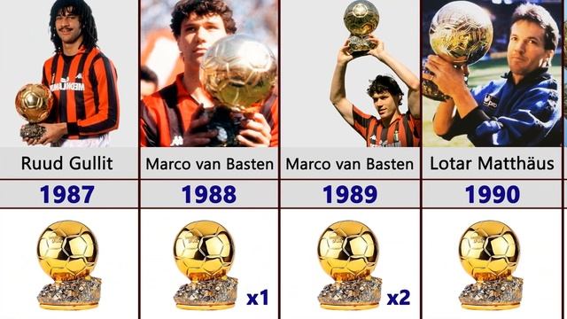 All Ballon d'Or Winners 1956 - 2023. Lionel Messi Won 2023 Ballon d'Or смотреть онлайн