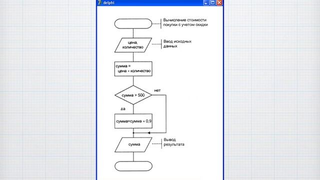 основы программирования 6 алгоритмы и блок схемы смотреть онлайн