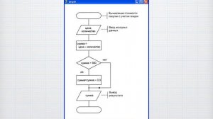основы программирования 6   алгоритмы и блок схемы