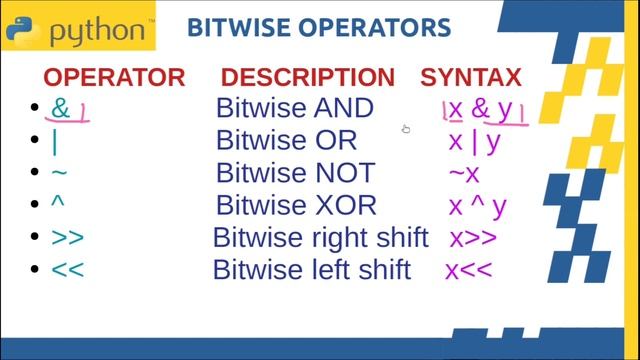 What is Operator In Python (Hindi) | Arithmetic | Comparison | Identity | Membership | CodeWithRonn