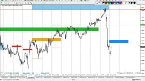 26.08.2019. Точка входа EUR/USD | Феликс Хогоев | 95 Finance | Трейдинг в открытую | Форекс