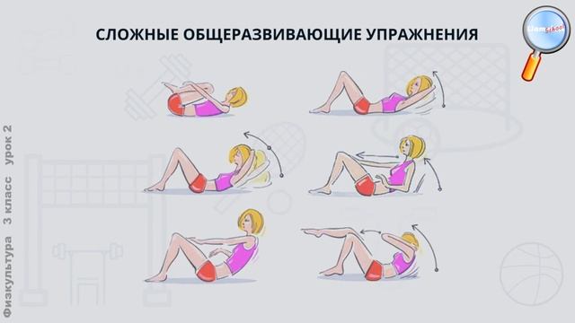Физическая культура 3 класс (Урок№2 - Физическая нагрузка и физические упражнения.)