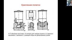Паровые турбины. Рабочие лопатки
