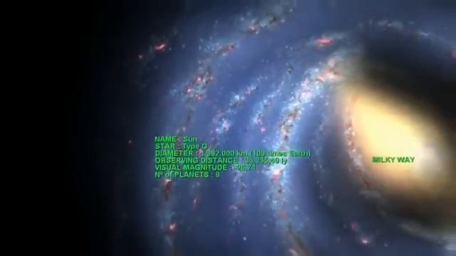 Движение Земли, Солнца и планет в галактике смотреть онлайн