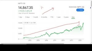 ?THE MAGIC OF INDEX FUNDS : POWER OF COMPOUNDING | INDEX FUND FOR BEGINNERS | HOW TO GET RICH