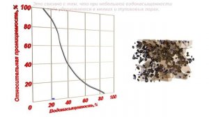 Физика нефтяного и газового пласта для рабочих и специалистов. Часть 1.