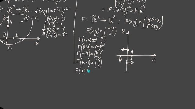 Скалярное и векторное поля. Определения и отличия.