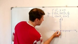 Подготовка к ОГЭ. Кусочная функция и график - просто!