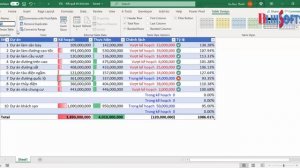 Hướng dẫn Table trong Excel phần 2: Thay đổi kích thước, đặt tên và xóa Table Name