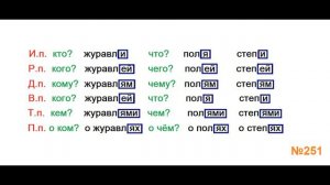 ГДЗ РУССКИЙ ЯЗЫК УПРАЖНЕНИЕ.251 КЛАСС 4 КАНАКИНА ЧАСТЬ 1