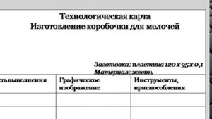 Последовательность изготовления изделий из тонколистового металла и проволоки