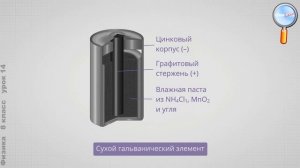 Физика 8 класс (Урок№14 - Электрический ток. Источники электрического тока.Гальванические элементы.