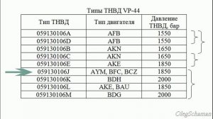 Типы ТНВД VP-44 для Audi A6C5 2.5 TDI V6. Взаимозаменяемость.