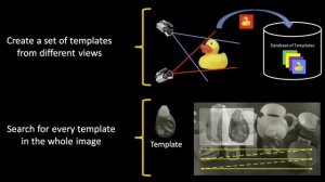 Improving Perception in PCL