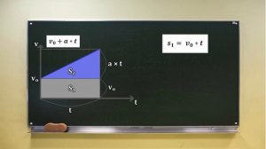 Физика: зависимость координаты тела от времени