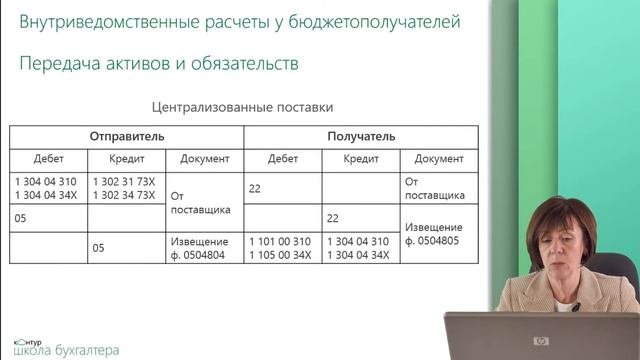 Урок 20  Внутриведомственные расчеты — расчеты C обособленными подразделениями у бюджетополучателей