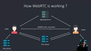 WebRTC Theory introduction. How to establish direct connection.