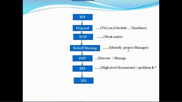 SOFTWARE TESTING tutorials || Demo - 3 || by Mr. Srinivas On 04-01-2023 @7PM IST смотреть онлайн