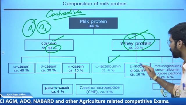 Milk & Types of Milk | Milk Processing | Milk Products | Milk Important Facts | AFO | RRB-SO | AAO