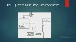 Introduction to Java || Java Programming