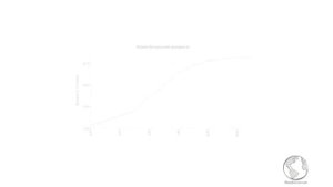 ОФЗ: чем отличаются друг от друга и в каких случаях приобретать