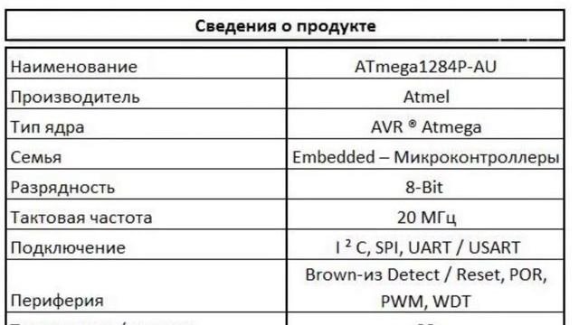 Микроконтроллеры ATMEL - ATmega1284P-AU