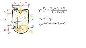 Основы сопромата. Задача 4. Момент инерции сложного сечения