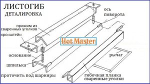 Листогиб самодельный чертежи правильные / Sheet bending machine homemade comments