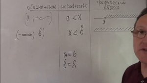 Числовой луч, открытый и закрытый.