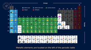 Elements and Substances - Exam Tips & Tutorials | Part 3/7