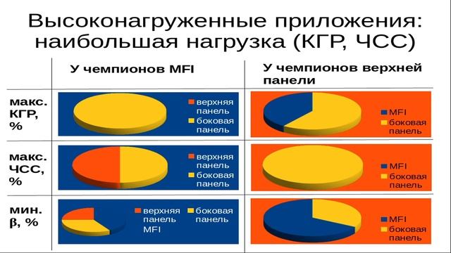 20160130H Об эффективности использования метафоры ленточного интерфейса