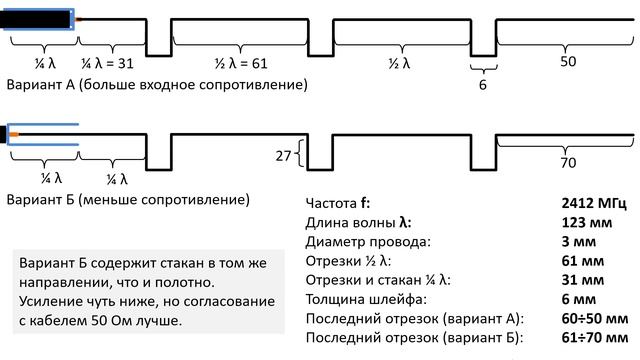 Простая понятная коллинеарная антенна wifi 2.4 ГГц, как сделать антенну для WiFi смотреть онлайн