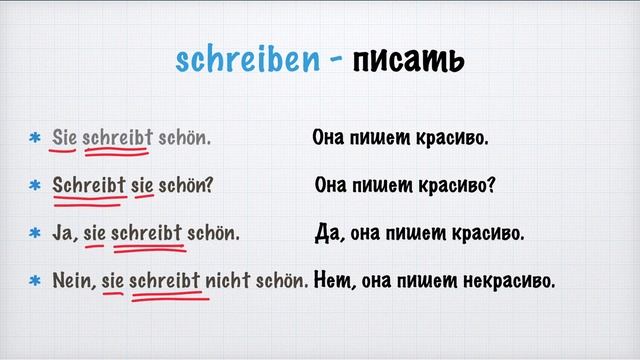 НЕМЕЦКИЙ ЯЗЫК ДЛЯ НАЧИНАЮЩИХ. А1. ВОПРОСИТЕЛЬНОЕ ПРЕДЛОЖЕНИЕ: ПОРЯДОК СЛОВ. НЕМЕЦКИЙ С НУЛЯ